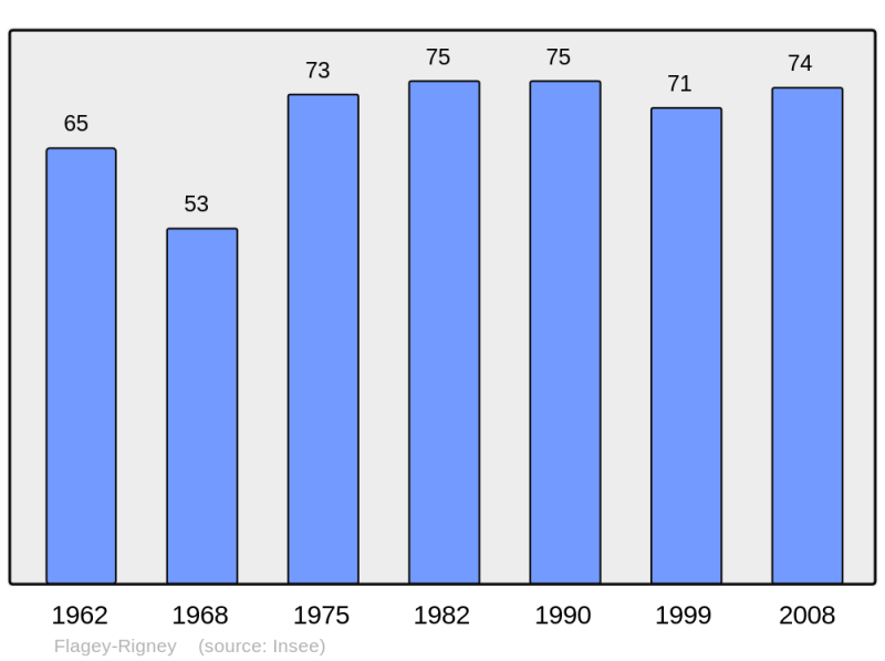 Soubor:Population - Municipality code 25242.png