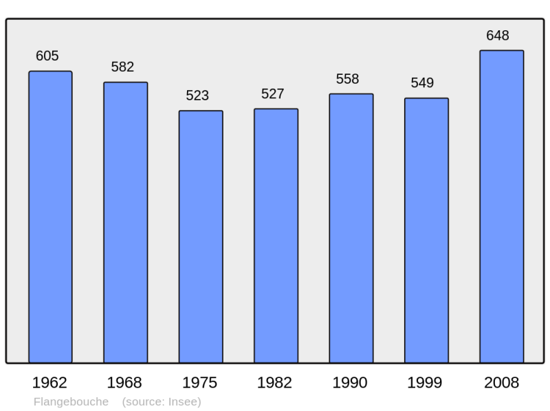 Soubor:Population - Municipality code 25243.png