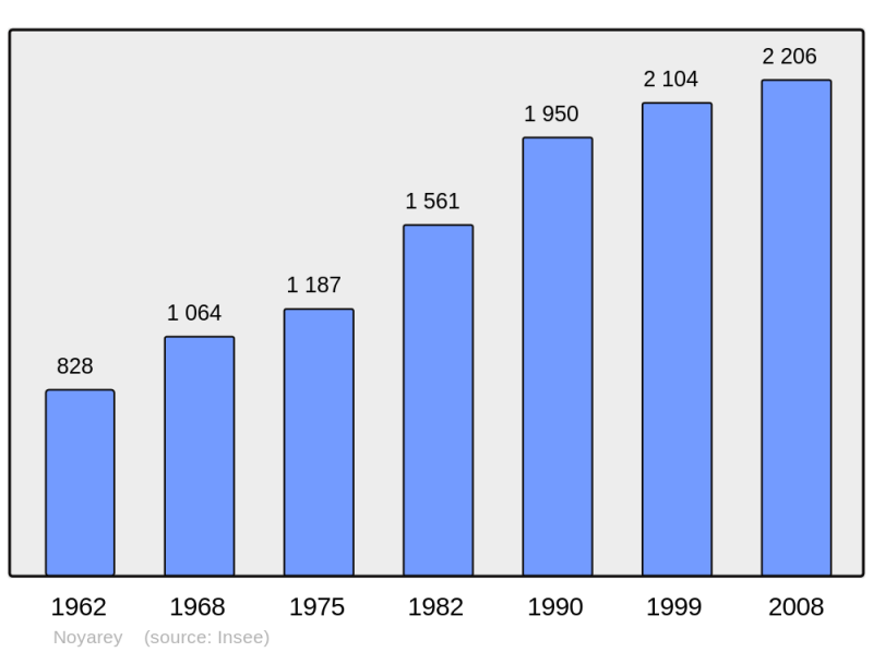 Soubor:Population - Municipality code 38281.png