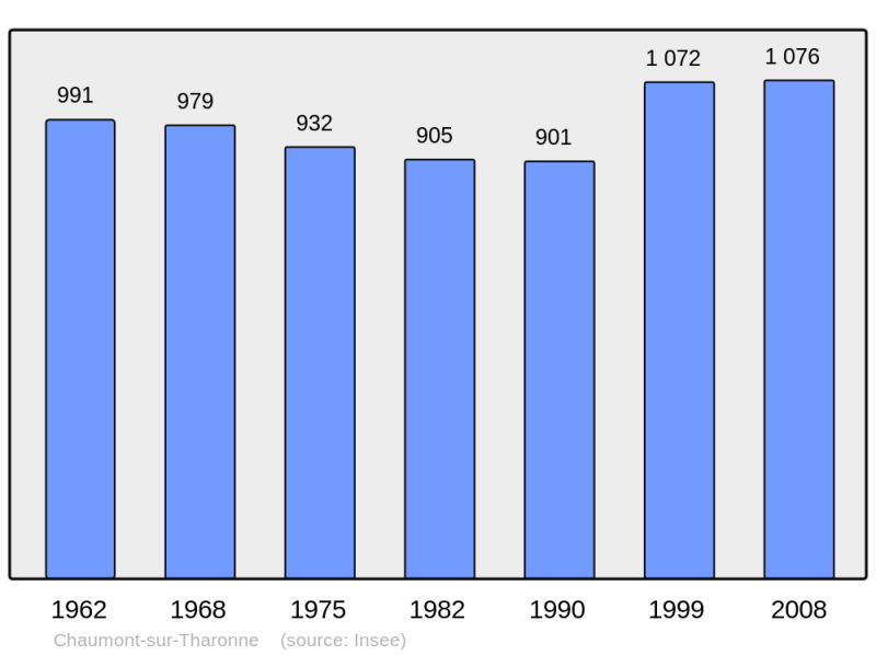 Soubor:Population - Municipality code 41046.png