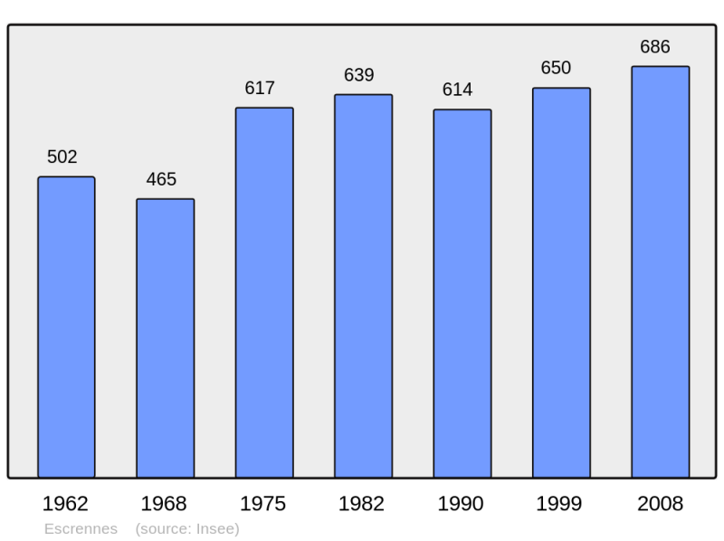 Soubor:Population - Municipality code 45137.png