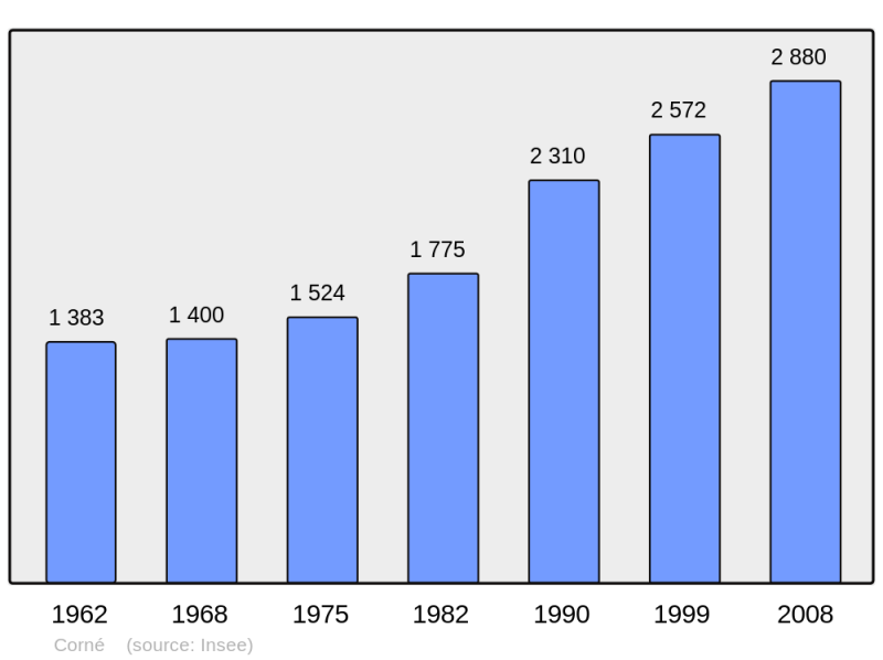 Soubor:Population - Municipality code 49106.png
