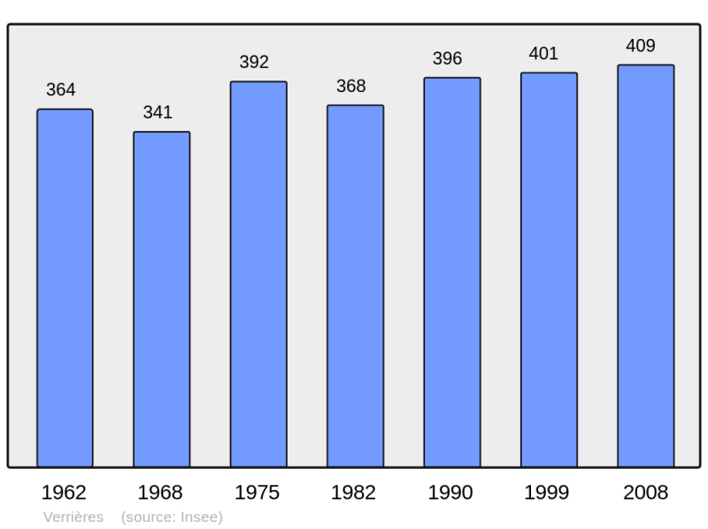 Soubor:Population - Municipality code 51610.png