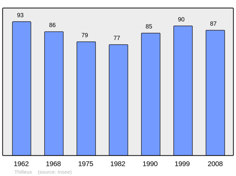 Soubor:Population - Municipality code 52487.png