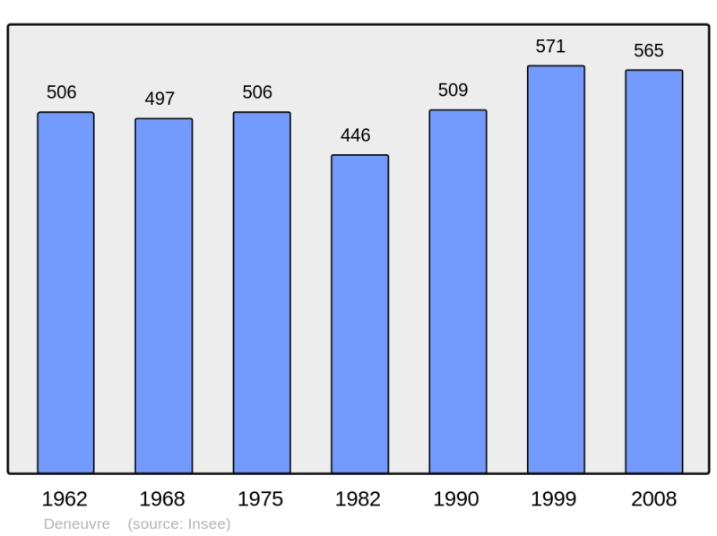 Soubor:Population - Municipality code 54154.png