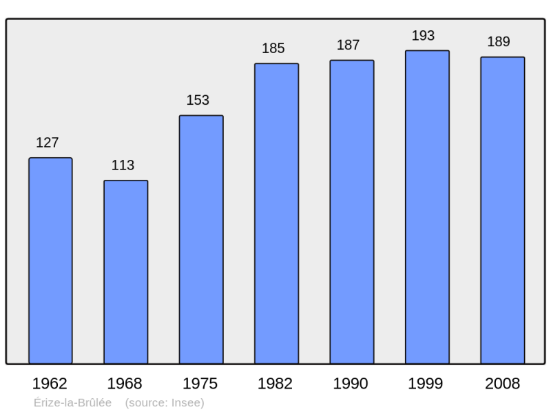 Soubor:Population - Municipality code 55175.png
