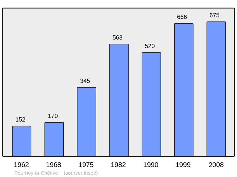 Soubor:Population - Municipality code 57553.png