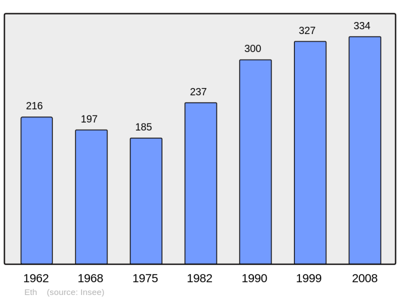 Soubor:Population - Municipality code 59217.png