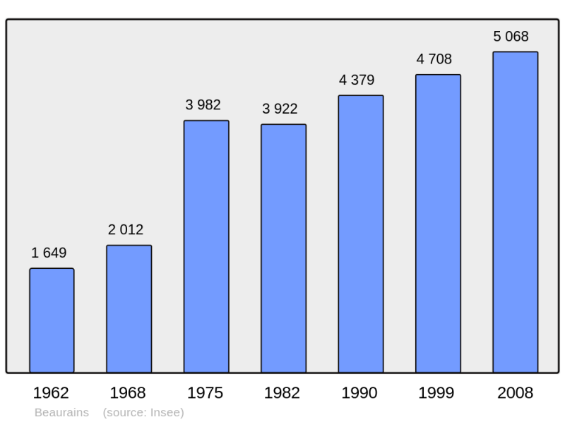 Soubor:Population - Municipality code 62099.png