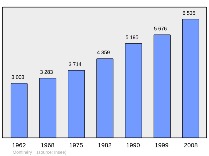 Soubor:Population - Municipality code 91425.png