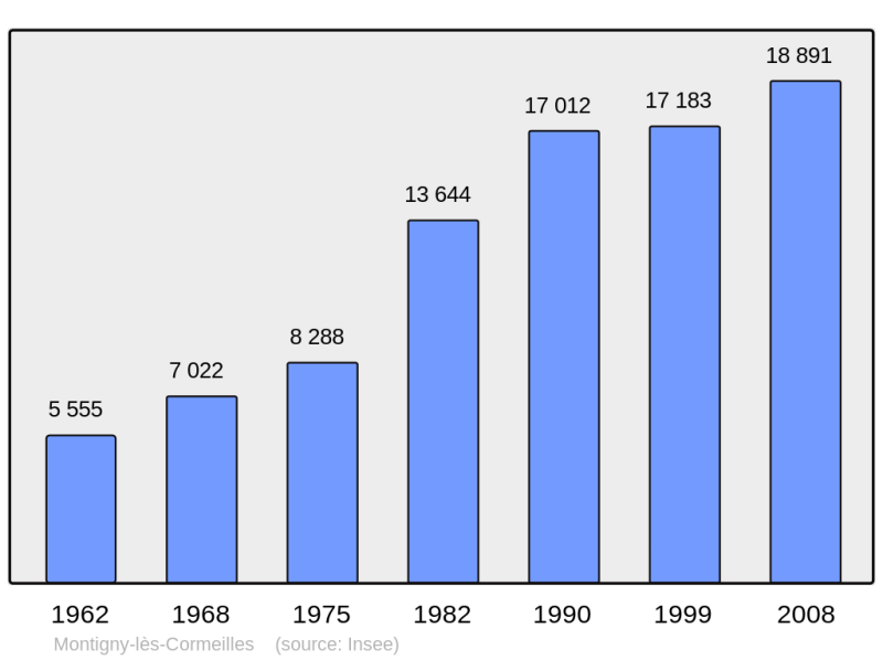 Soubor:Population - Municipality code 95424.png