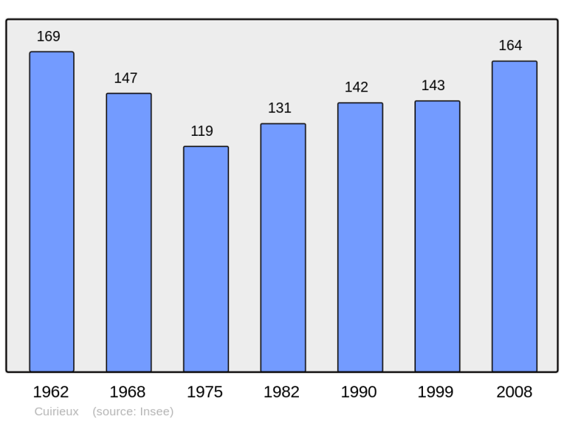 Soubor:Population - Municipality code 02248.png