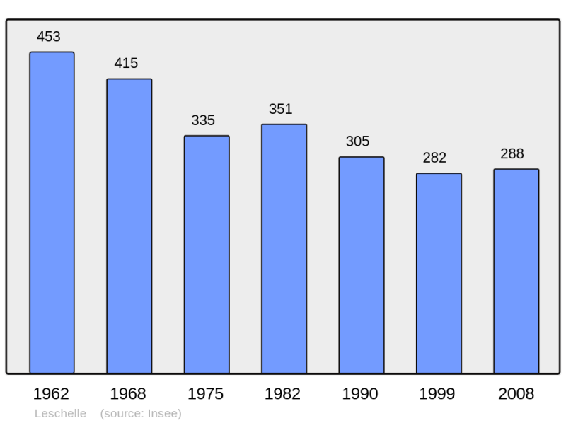 Soubor:Population - Municipality code 02419.png