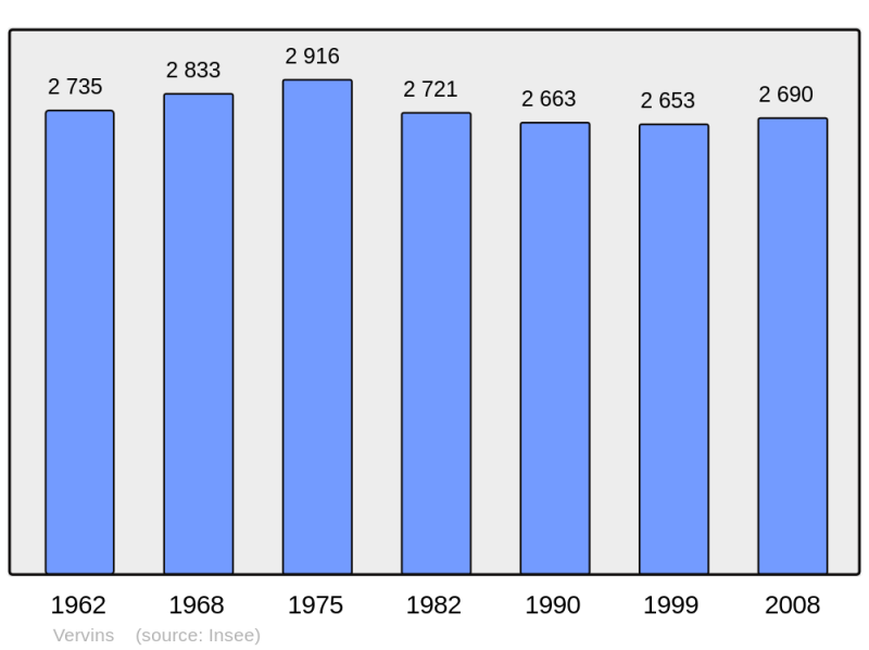 Soubor:Population - Municipality code 02789.png