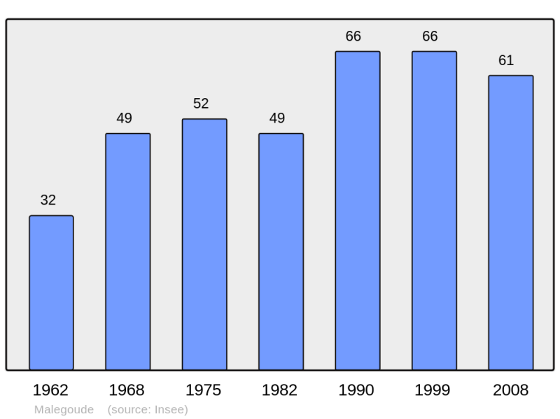 Soubor:Population - Municipality code 09178.png