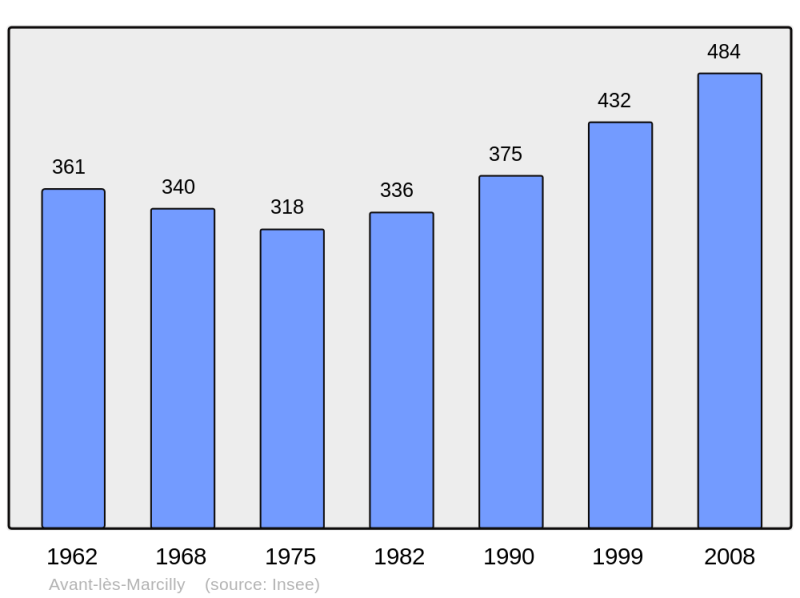 Soubor:Population - Municipality code 10020.png