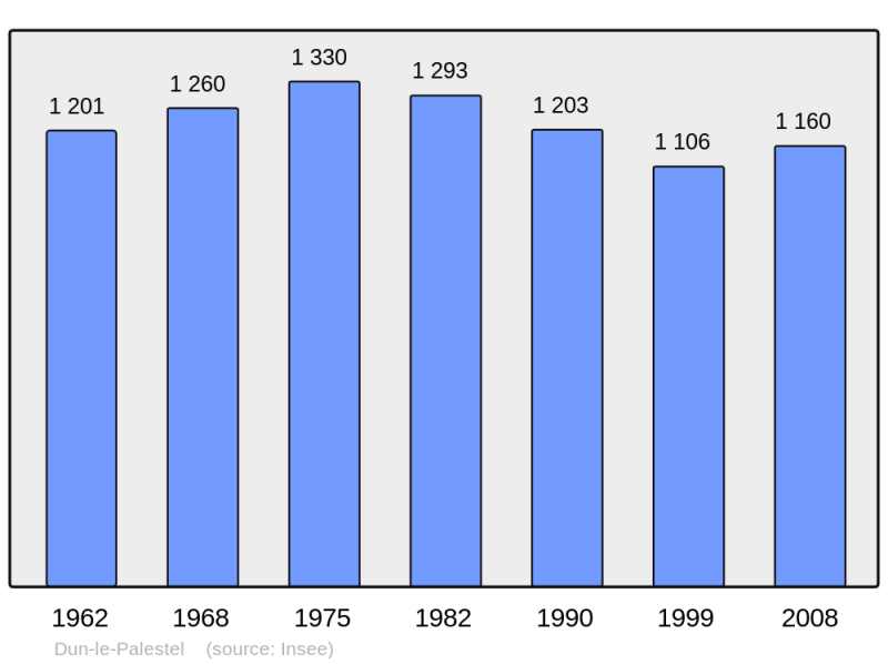 Soubor:Population - Municipality code 23075.png