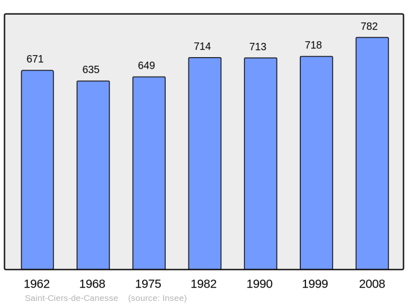 Soubor:Population - Municipality code 33388.png