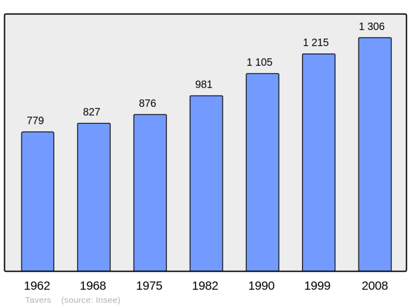 Soubor:Population - Municipality code 45317.png