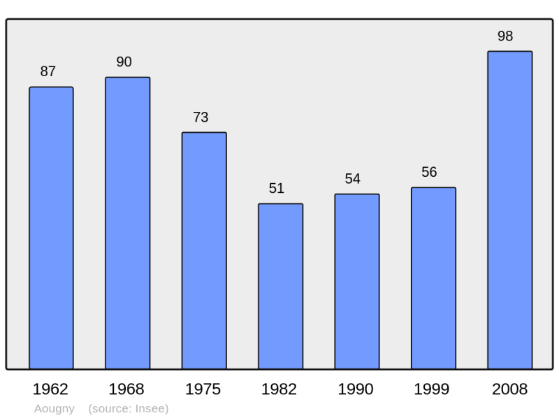 Soubor:Population - Municipality code 51013.png