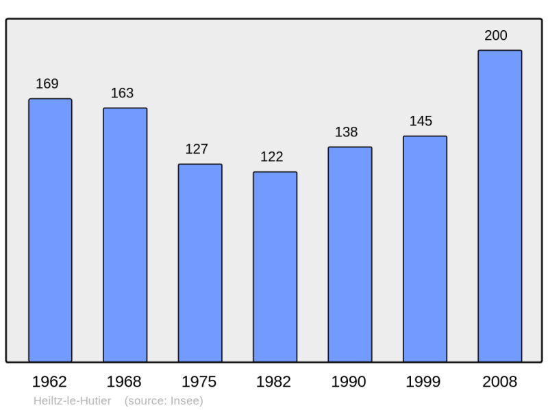Soubor:Population - Municipality code 51288.png