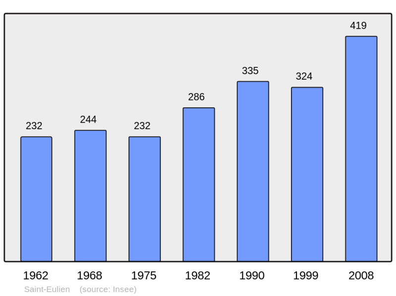Soubor:Population - Municipality code 51478.png
