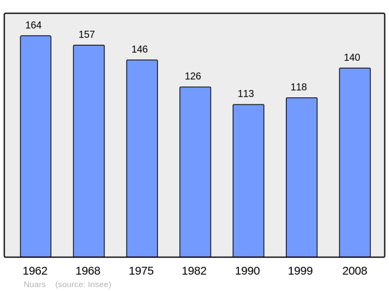 Soubor:Population - Municipality code 58197.png