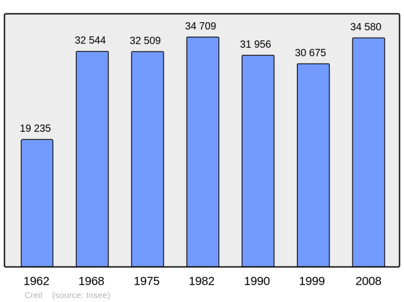 Soubor:Population - Municipality code 60175.png