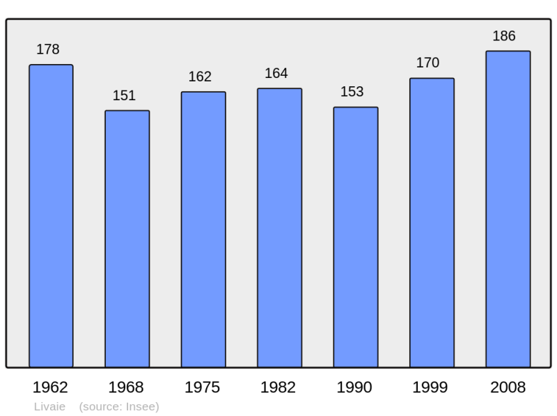 Soubor:Population - Municipality code 61228.png