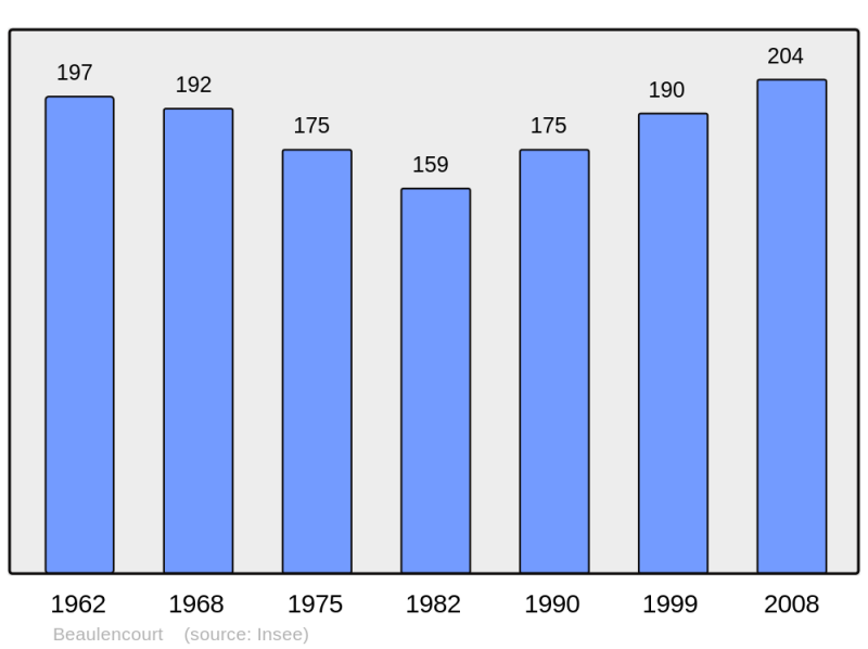 Soubor:Population - Municipality code 62093.png