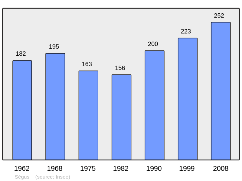 Soubor:Population - Municipality code 65415.png