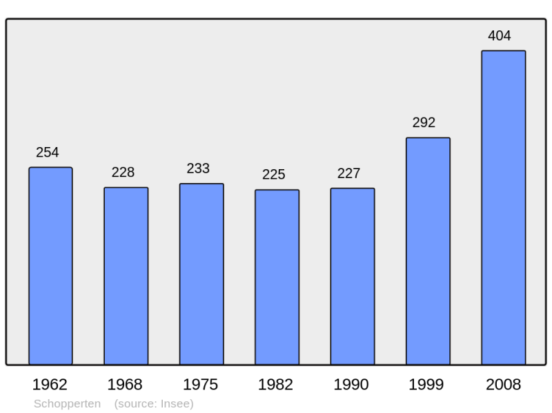 Soubor:Population - Municipality code 67456.png