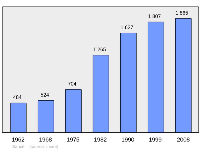 Soubor:Population - Municipality code 71497.png