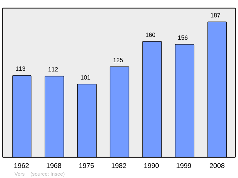 Soubor:Population - Municipality code 71572.png