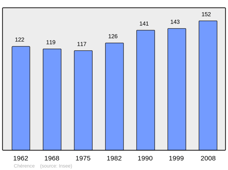 Soubor:Population - Municipality code 95157.png
