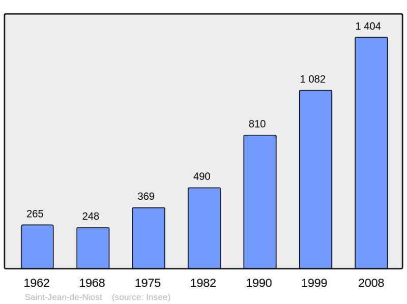 Soubor:Population - Municipality code 01361.png