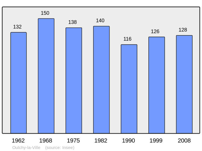 Soubor:Population - Municipality code 02579.png