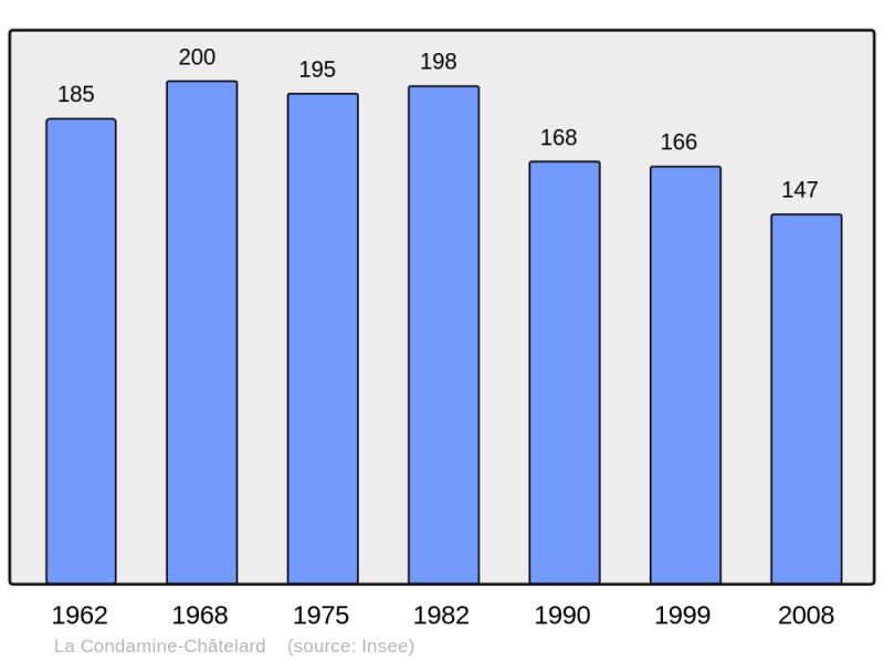 Soubor:Population - Municipality code 04062.png