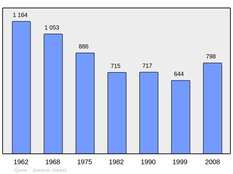 Soubor:Population - Municipality code 12194.png