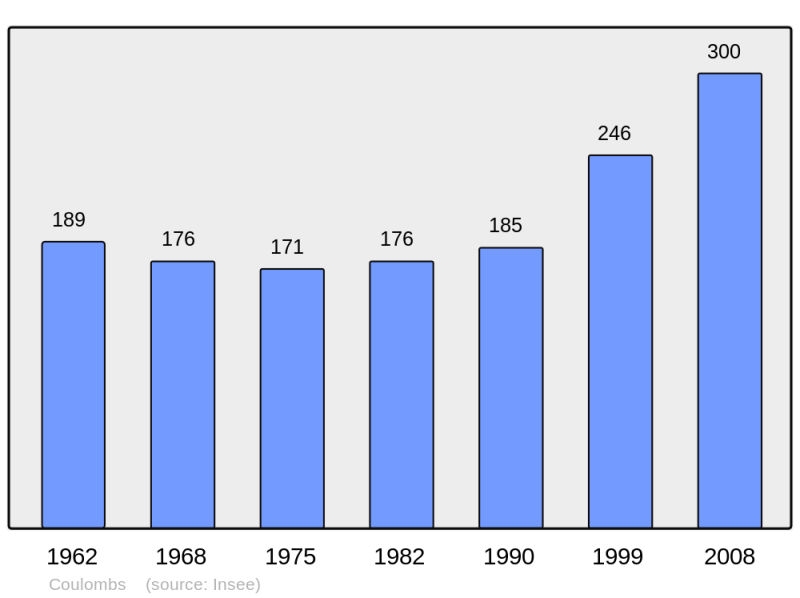 Soubor:Population - Municipality code 14186.png