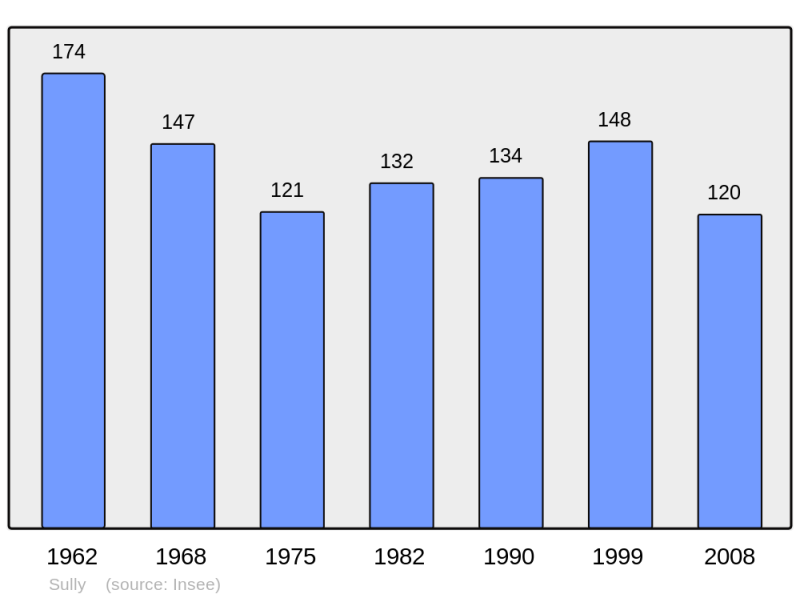 Soubor:Population - Municipality code 14680.png