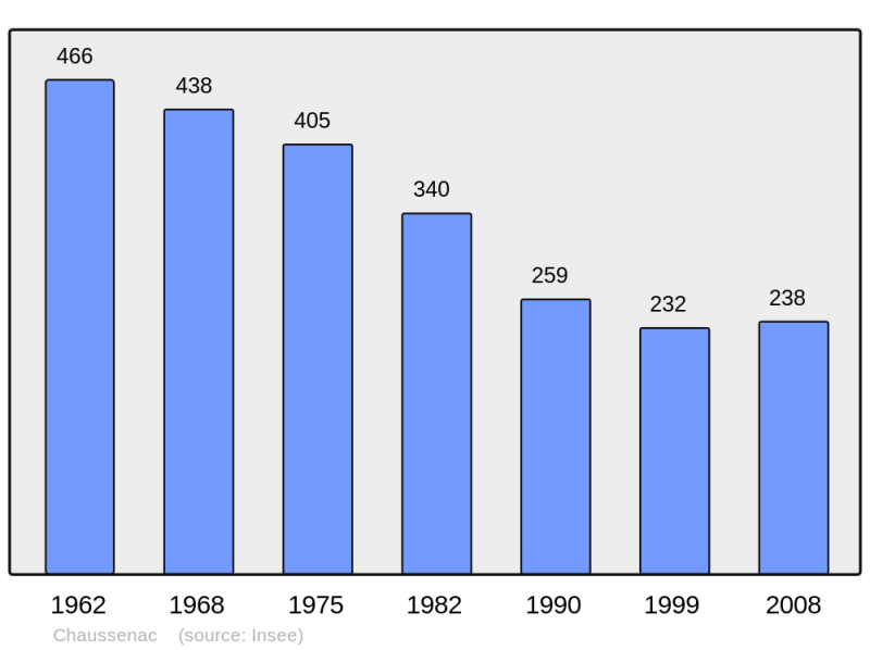 Soubor:Population - Municipality code 15046.png