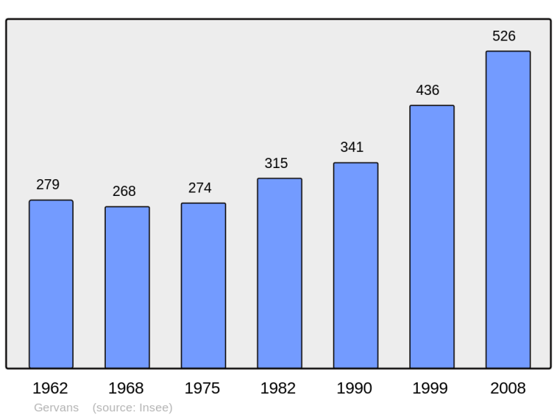 Soubor:Population - Municipality code 26380.png