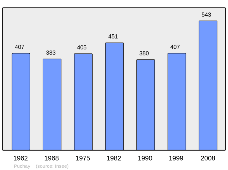 Soubor:Population - Municipality code 27480.png