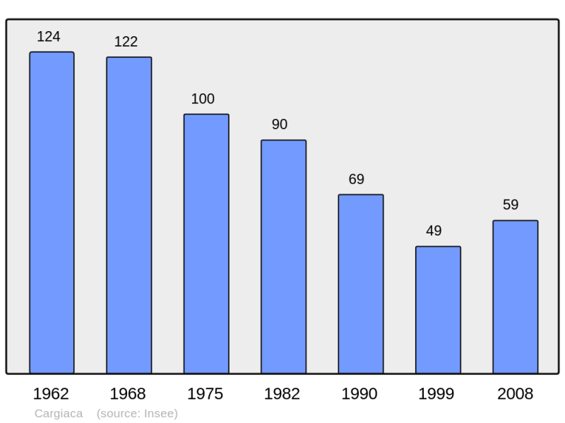 Soubor:Population - Municipality code 2A066.png