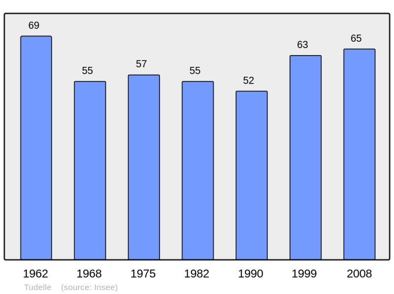 Soubor:Population - Municipality code 32456.png