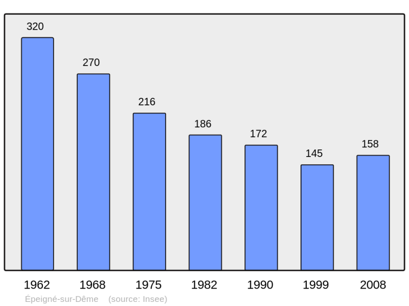 Soubor:Population - Municipality code 37101.png