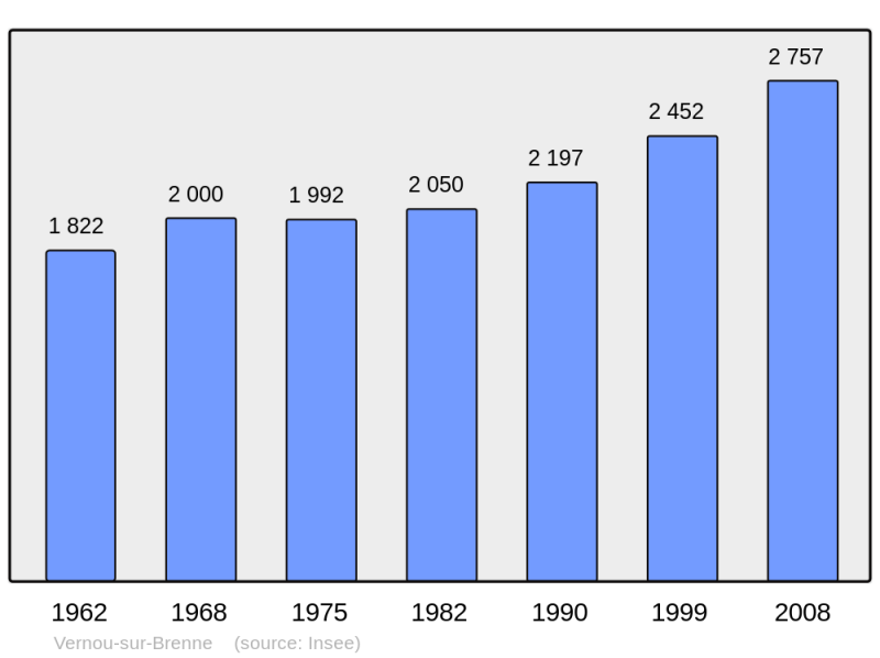 Soubor:Population - Municipality code 37270.png