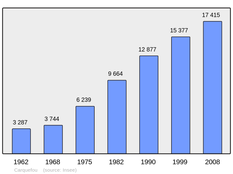 Soubor:Population - Municipality code 44026.png
