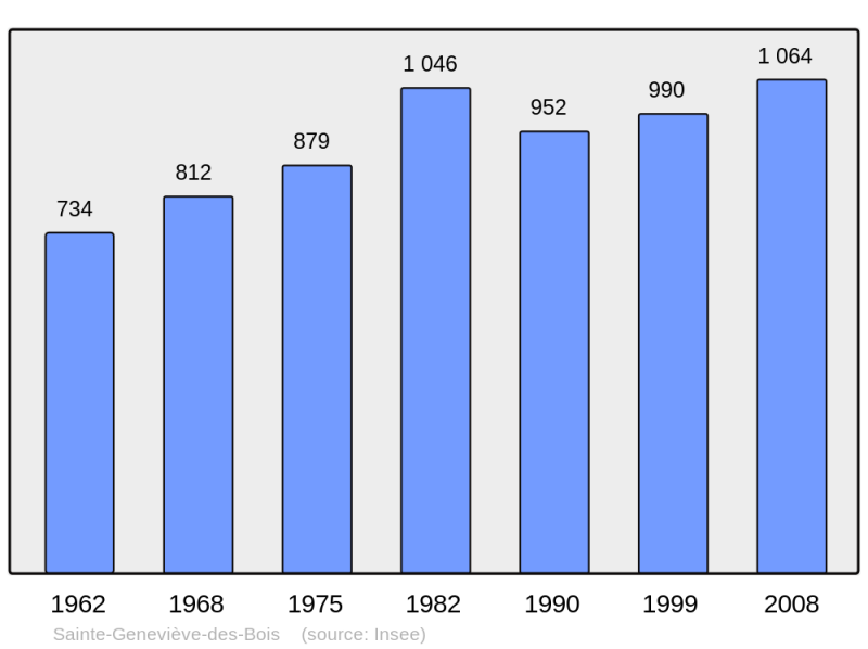 Soubor:Population - Municipality code 45278.png